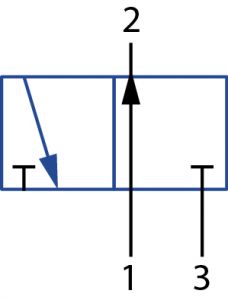 Válvula 3/2 (con 3 conexiones y 2 posiciones de conmutación, abierta)