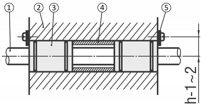 Ejemplo para el montaje de 2 rodamientos lineales de bolas con manguito distanciador central y topes Eje (1), Carcasa (2), Rodamiento lineal de bolas (3), Distanciador (4), Placa de tope (5)