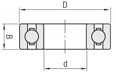 Representación de la estructura de un rodamiento rígido de bolas de una hilera