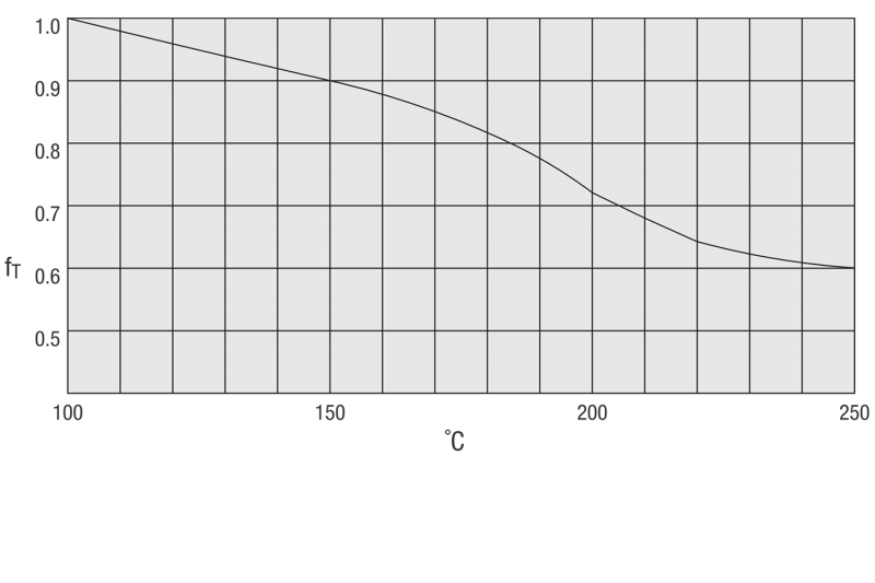 Determinación del coeficiente de temperatura para sistemas lineales
