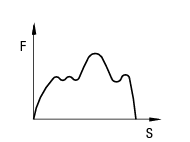 Gráfico